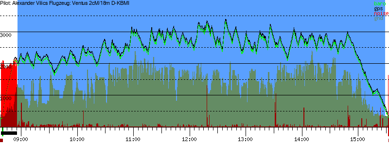 Barometer